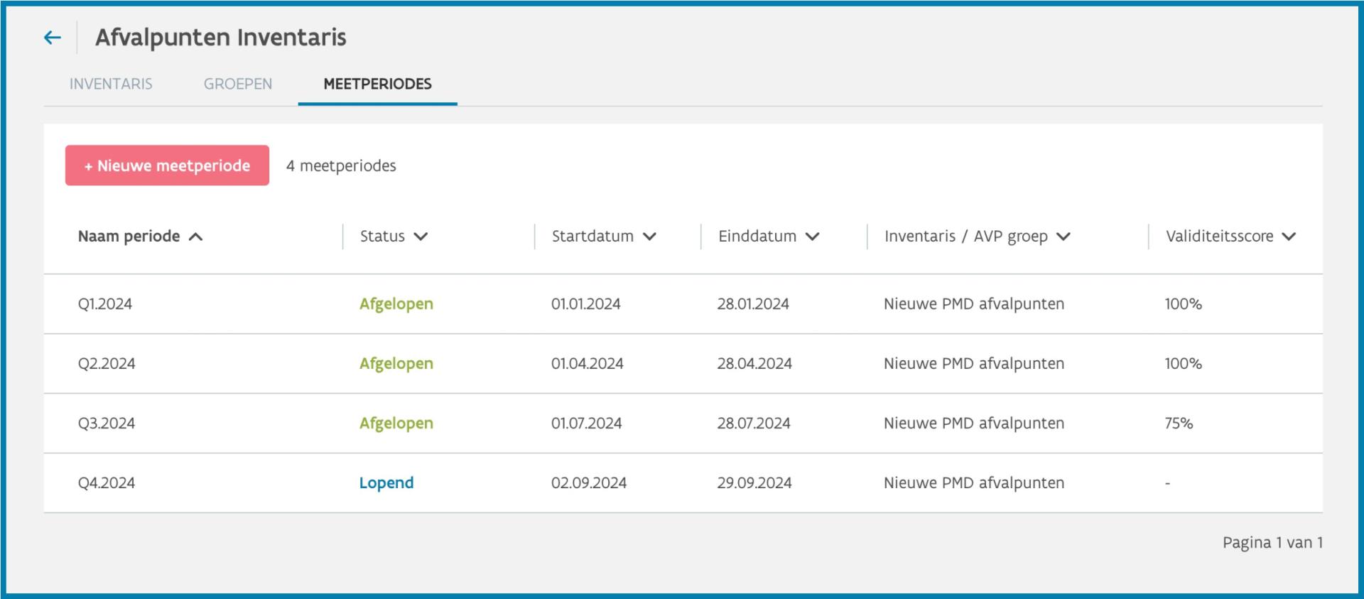 afvalpunten-meetperiodes